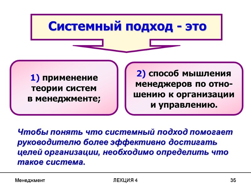Менеджмент ЛЕКЦИЯ 4 35 1) применение теории систем в менеджменте; 2) способ мышления менеджеров Менеджмент ЛЕКЦИЯ 4 35 1) применение теории систем в менеджменте; 2) способ мышления менеджеров